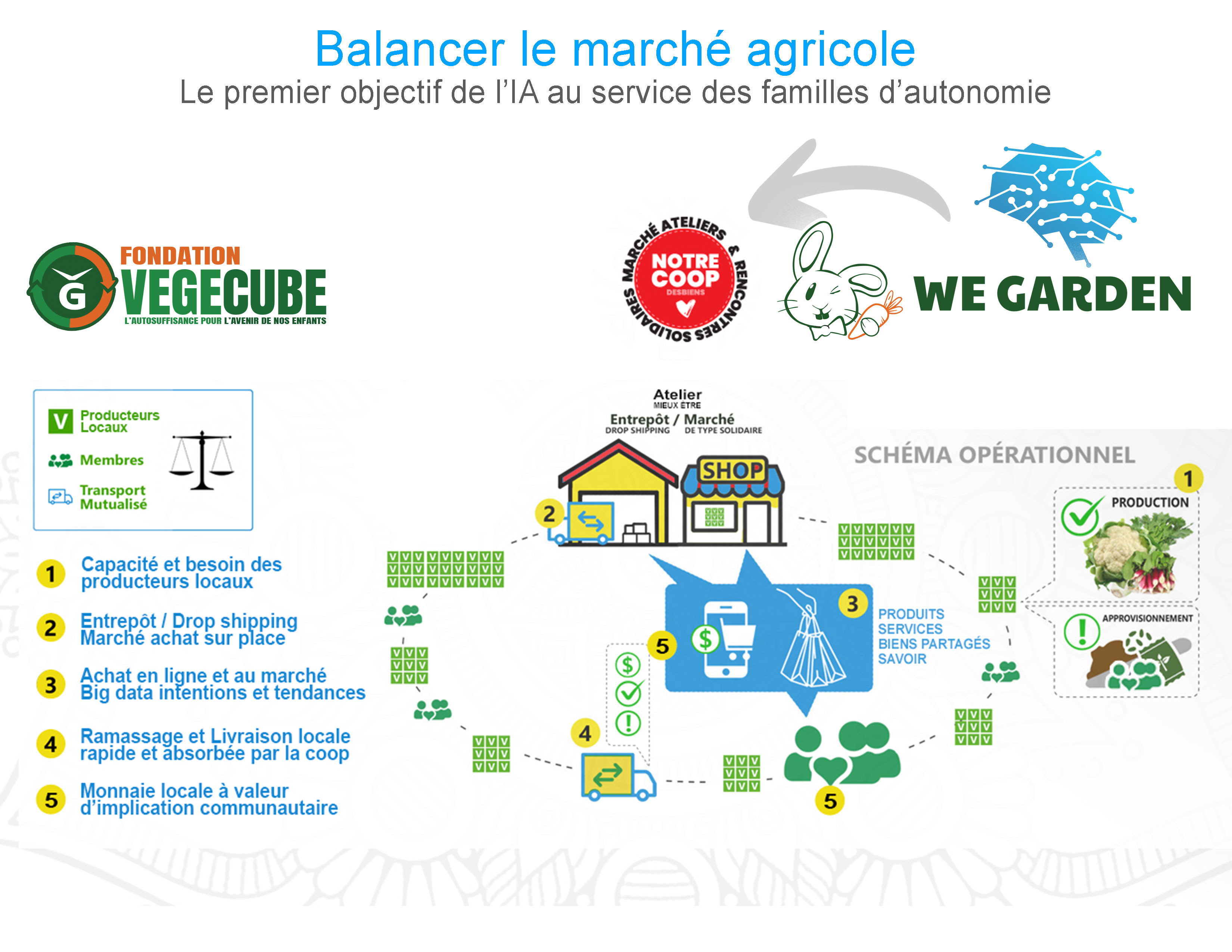 projet soutenu par GCA - aide matériel agricole aux communautés